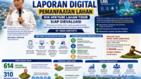 BP Batam memperkuat langkah reformasi tata kelola lahan dengan mewajibkan seluruh pemegang alokasi lahan melaporkan perkembangan perizinan dan pembangunan secara mandiri melalui Land Management System (LMS).