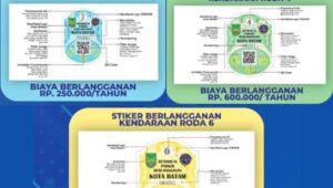 Ilustrasi stiker parkir berlangganan